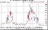 Solar PV/Inverter Performance Photovoltaic Panel Current Output