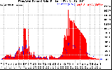 Solar PV/Inverter Performance West Array Power Output & Solar Radiation