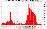 Solar PV/Inverter Performance West Array Actual & Running Average Power Output