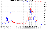 Solar PV/Inverter Performance Photovoltaic Panel Power Output