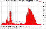 Solar PV/Inverter Performance Total PV Panel & Running Average Power Output