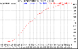 Solar PV/Inverter Performance Daily Energy Production