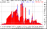 Solar PV/Inverter Performance Solar Radiation & Effective Solar Radiation per Minute