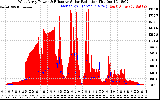 Solar PV/Inverter Performance West Array Power Output & Effective Solar Radiation