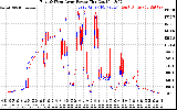 Solar PV/Inverter Performance Photovoltaic Panel Power Output