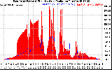 Solar PV/Inverter Performance East Array Power Output & Effective Solar Radiation