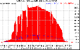 Solar PV/Inverter Performance Grid Power & Solar Radiation