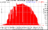 Solar PV/Inverter Performance Inverter Power Output