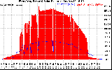 Solar PV/Inverter Performance West Array Power Output & Solar Radiation