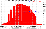 Solar PV/Inverter Performance West Array Actual & Running Average Power Output