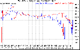 Solar PV/Inverter Performance Photovoltaic Panel Voltage Output