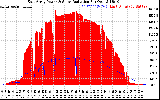 Solar PV/Inverter Performance East Array Power Output & Solar Radiation