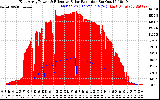 Solar PV/Inverter Performance East Array Power Output & Effective Solar Radiation