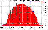 Solar PV/Inverter Performance Total PV Panel & Running Average Power Output