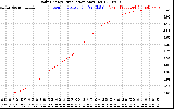 Solar PV/Inverter Performance Daily Energy Production