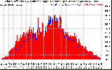 Solar PV/Inverter Performance Solar Radiation & Effective Solar Radiation per Minute