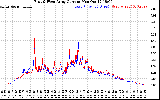 Solar PV/Inverter Performance Photovoltaic Panel Current Output