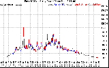 Solar PV/Inverter Performance Photovoltaic Panel Power Output