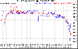 Solar PV/Inverter Performance Photovoltaic Panel Voltage Output