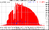 Solar PV/Inverter Performance Grid Power & Solar Radiation