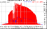 Solar PV/Inverter Performance West Array Power Output & Solar Radiation