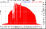 Solar PV/Inverter Performance West Array Actual & Average Power Output