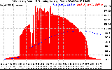 Solar PV/Inverter Performance West Array Actual & Running Average Power Output