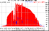 Solar PV/Inverter Performance East Array Power Output & Solar Radiation