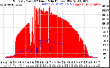 Solar PV/Inverter Performance East Array Power Output & Effective Solar Radiation