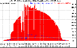 Solar PV/Inverter Performance Total PV Panel Power Output & Effective Solar Radiation