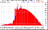 Solar PV/Inverter Performance Solar Radiation & Effective Solar Radiation per Minute