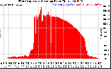 Solar PV/Inverter Performance West Array Actual & Average Power Output