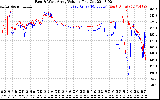 Solar PV/Inverter Performance Photovoltaic Panel Voltage Output