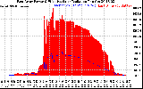 Solar PV/Inverter Performance East Array Power Output & Effective Solar Radiation