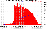 Solar PV/Inverter Performance East Array Actual & Running Average Power Output