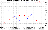 Solar PV/Inverter Performance Sun Altitude Angle & Sun Incidence Angle on PV Panels