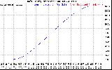 Solar PV/Inverter Performance Daily Energy Production