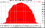 Solar PV/Inverter Performance Grid Power & Solar Radiation