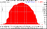 Solar PV/Inverter Performance Inverter Power Output