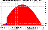 Solar PV/Inverter Performance Solar Radiation & Effective Solar Radiation per Minute