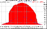 Solar PV/Inverter Performance West Array Power Output & Effective Solar Radiation