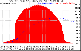 Solar PV/Inverter Performance West Array Actual & Running Average Power Output