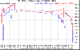 Solar PV/Inverter Performance Photovoltaic Panel Voltage Output