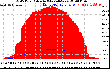 Solar PV/Inverter Performance Total PV Panel Power Output & Effective Solar Radiation