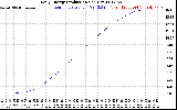 Solar PV/Inverter Performance Daily Energy Production