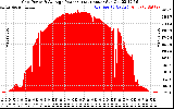 Solar PV/Inverter Performance Inverter Power Output