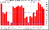 Solar PV/Inverter Performance Monthly Solar Energy Production Running Average