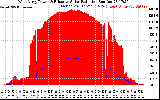 Solar PV/Inverter Performance West Array Power Output & Effective Solar Radiation