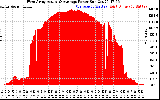 Solar PV/Inverter Performance West Array Actual & Average Power Output