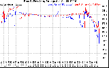 Solar PV/Inverter Performance Photovoltaic Panel Voltage Output